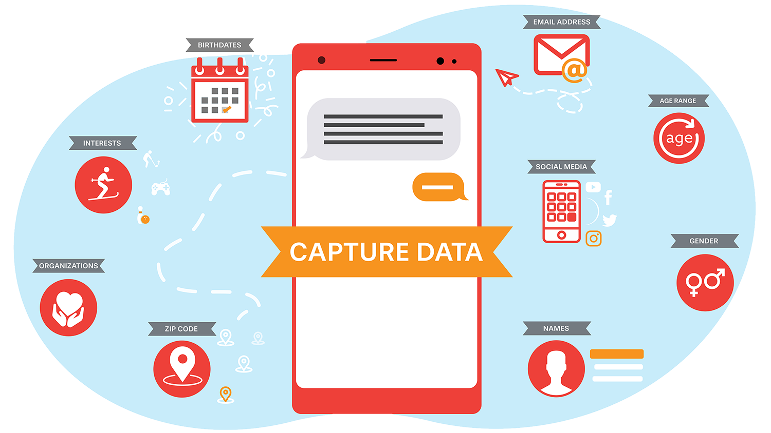 Data capture is especially powerful when the data is about so many different parts of a contact's life.
