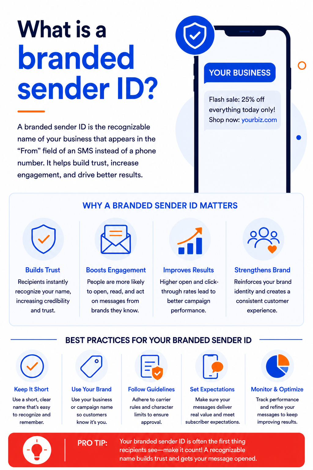 What is a Branded Sender ID